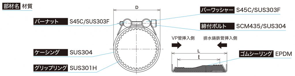 VCタイプ｜アトムズカップリング｜製品案内｜株式会社アトムズ｜カップ