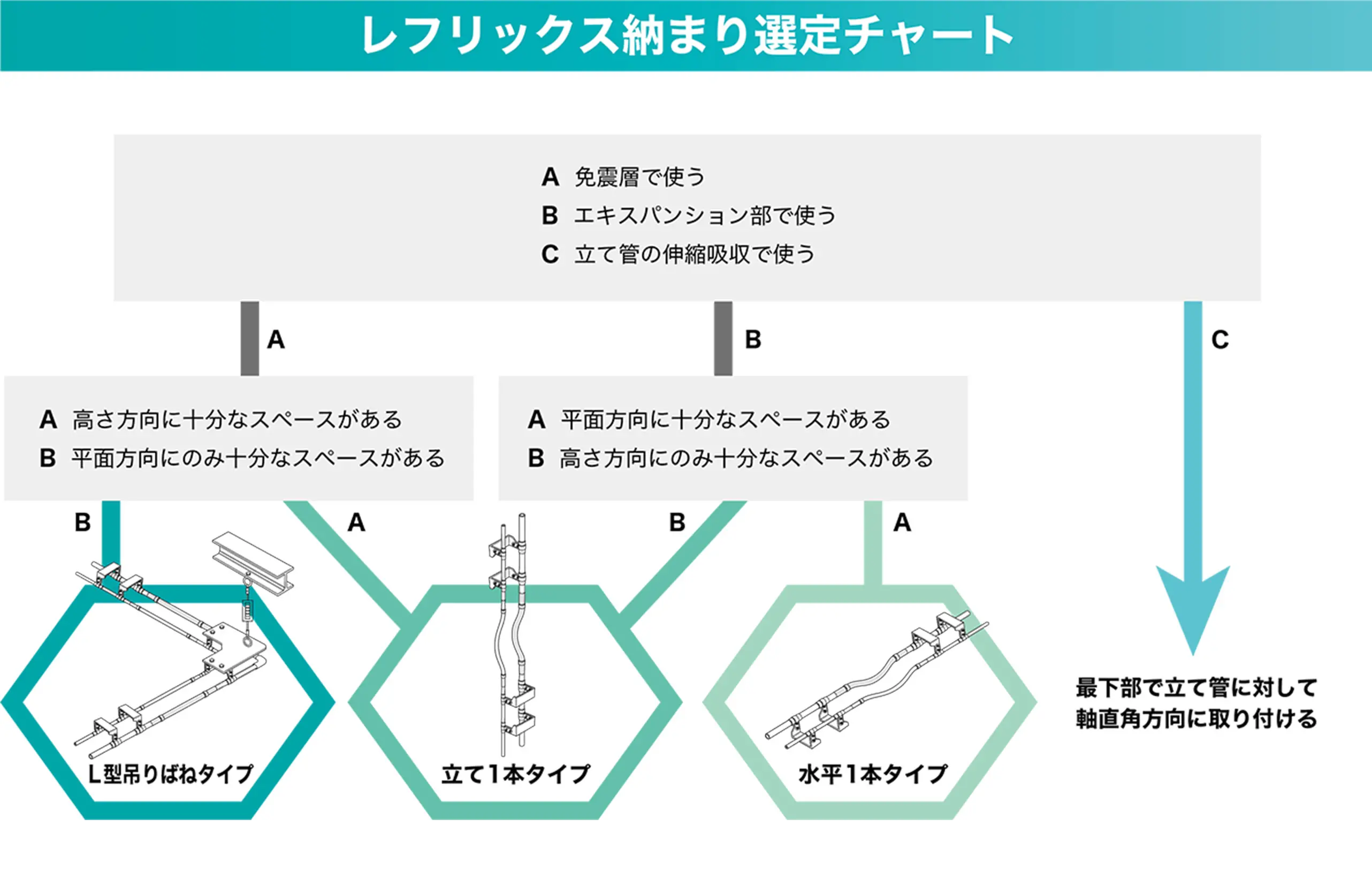 レフリックス納まり：選定チャート図